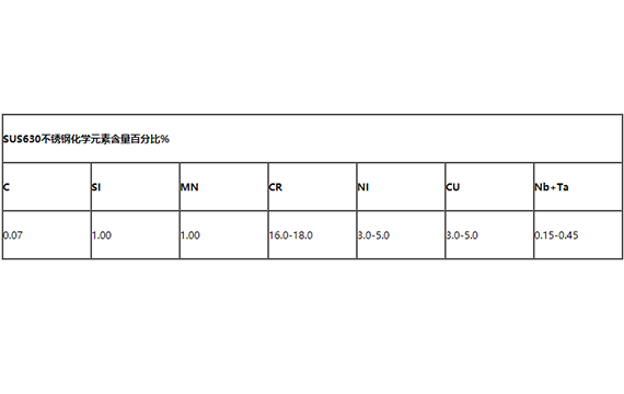 美国苏sus630价格