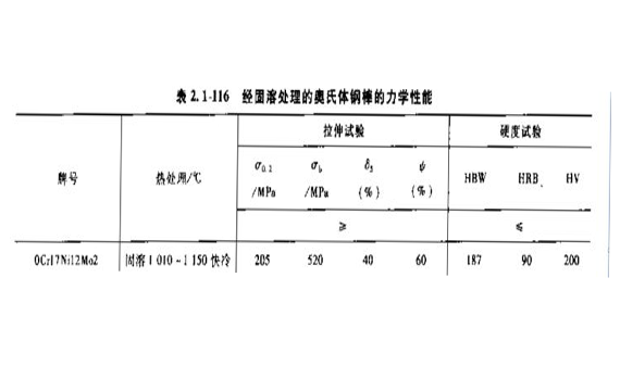 不锈钢316成分