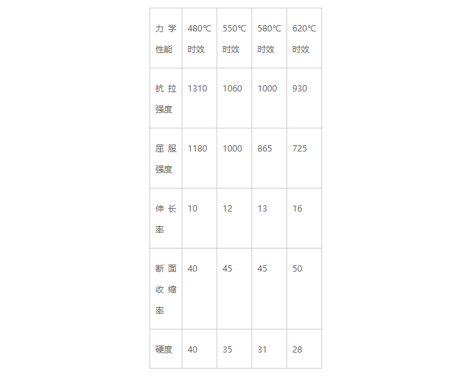 力学性能/机械性能